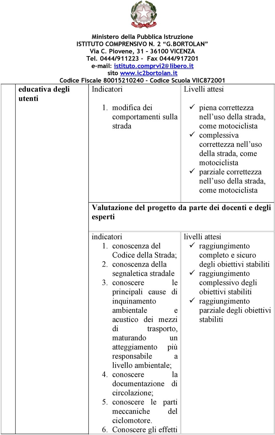 nell uso della strada, come motociclista Valutazione del progetto da parte dei docenti e degli esperti indicatori 1. conoscenza del Codice della Strada; 2. conoscenza della segnaletica stradale 3.