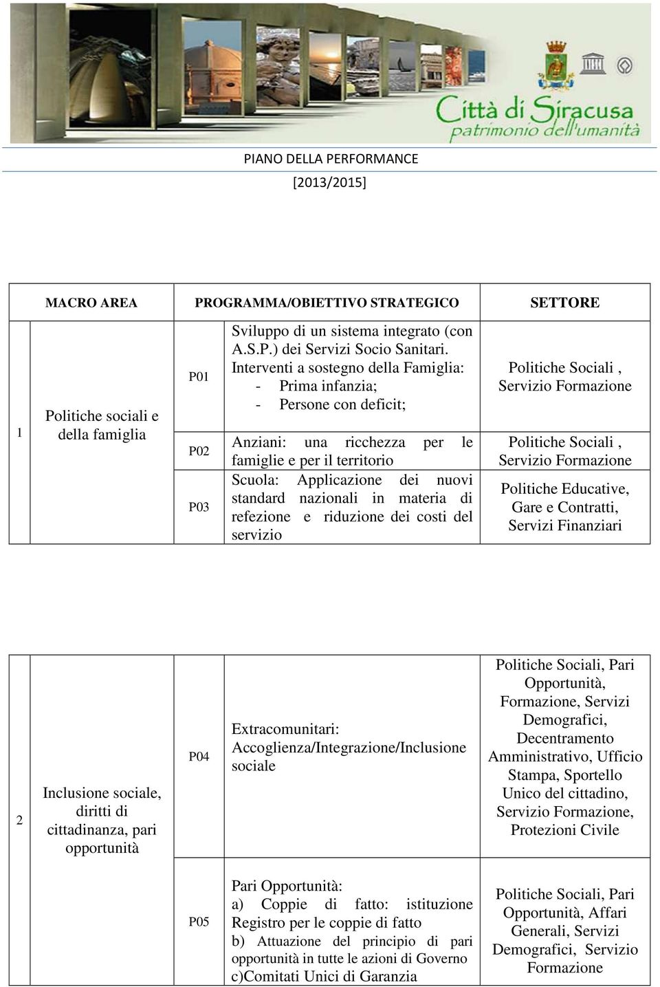 di refezione e riduzione dei costi del servizio Politiche Sociali, Politiche Sociali, Politiche Educative, Gare e Contratti, Servizi Finanziari 2 Inclusione sociale, diritti di cittadinanza, pari