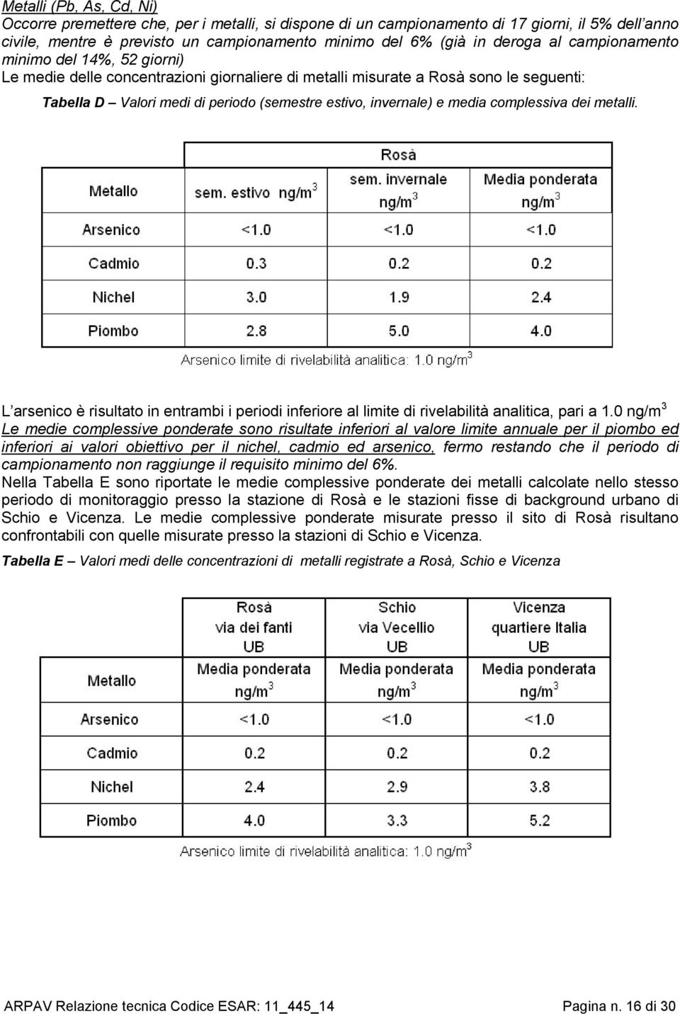 complessiva dei metalli. L arsenico è risultato in entrambi i periodi inferiore al limite di rivelabilità analitica, pari a 1.