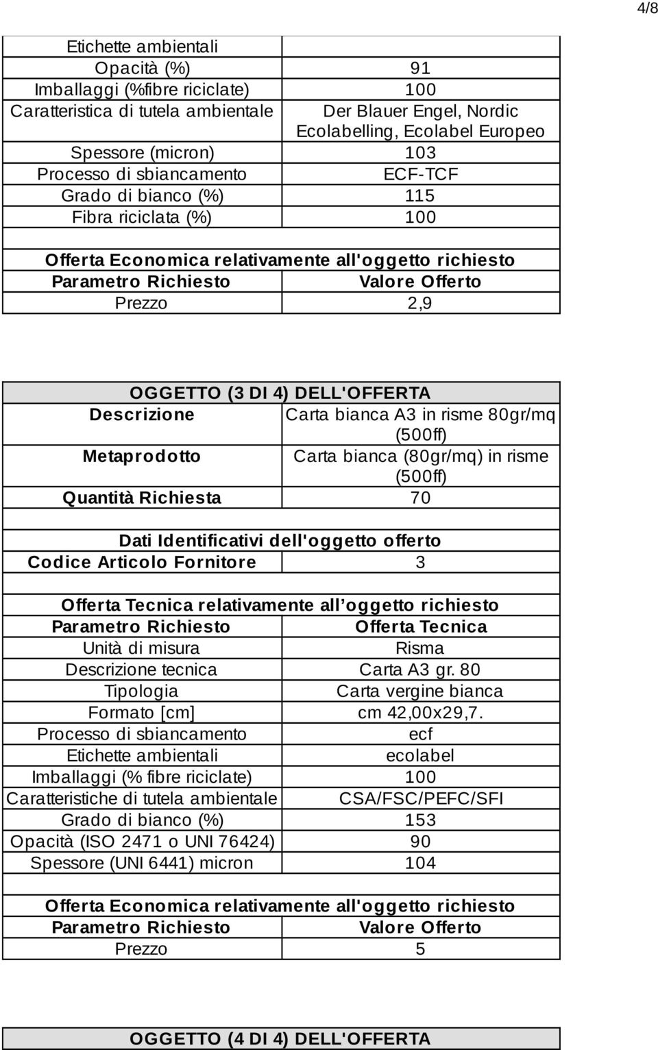 80gr/mq Metaprodotto Carta bianca (80gr/mq) in risme Quantità Richiesta 70 Dati Identificativi dell'oggetto offerto Codice Articolo Fornitore 3 Offerta Tecnica relativamente all oggetto richiesto