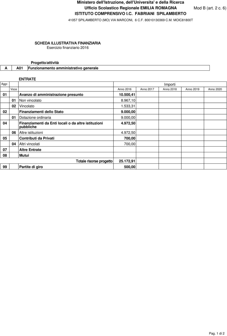 967,10 02 Vincolato 1.533,31 02 Finanziamenti dello Stato 9.000,00 01 Dotazione ordinaria 9.