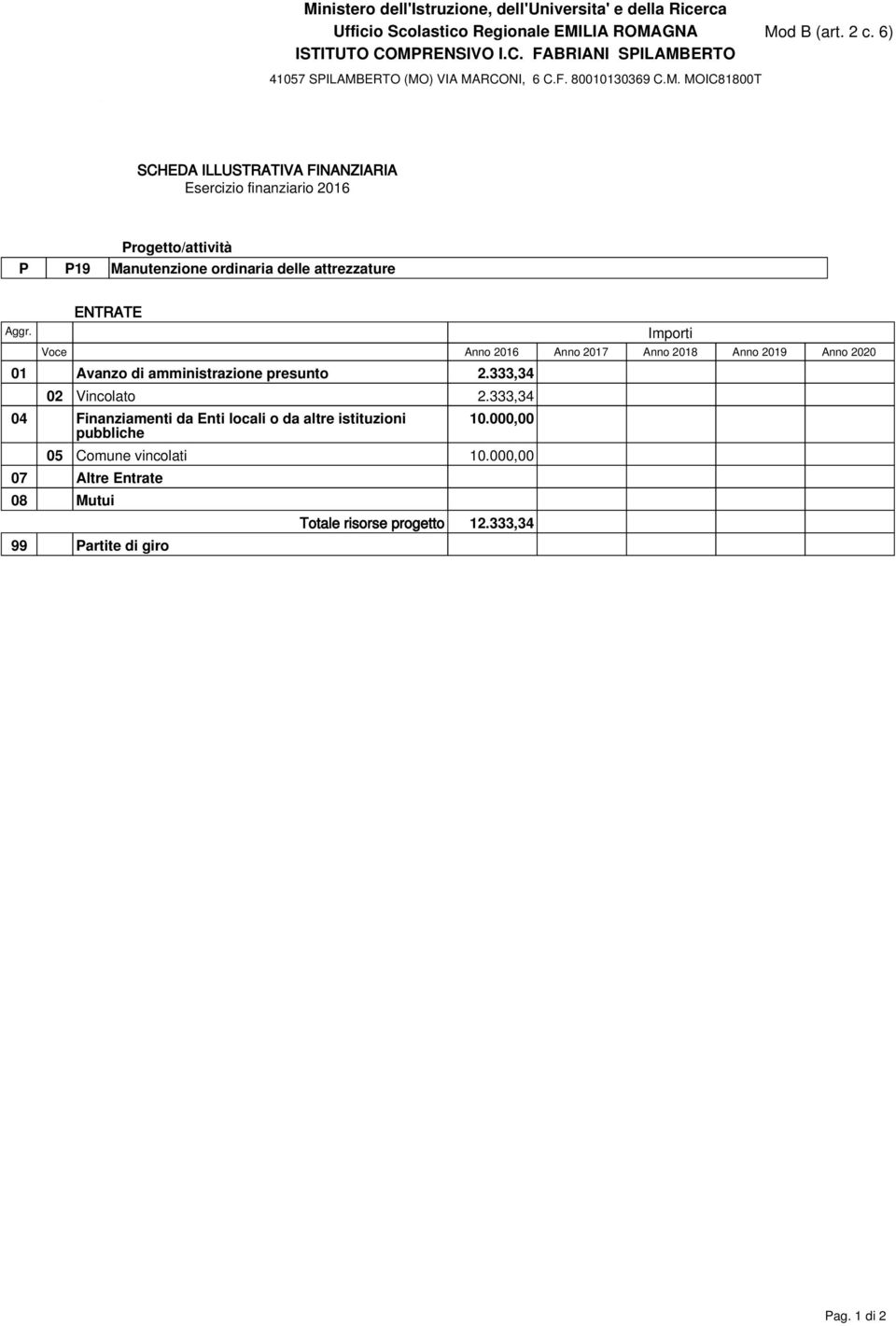 amministrazione presunto 2.333,34 02 Vincolato 2.