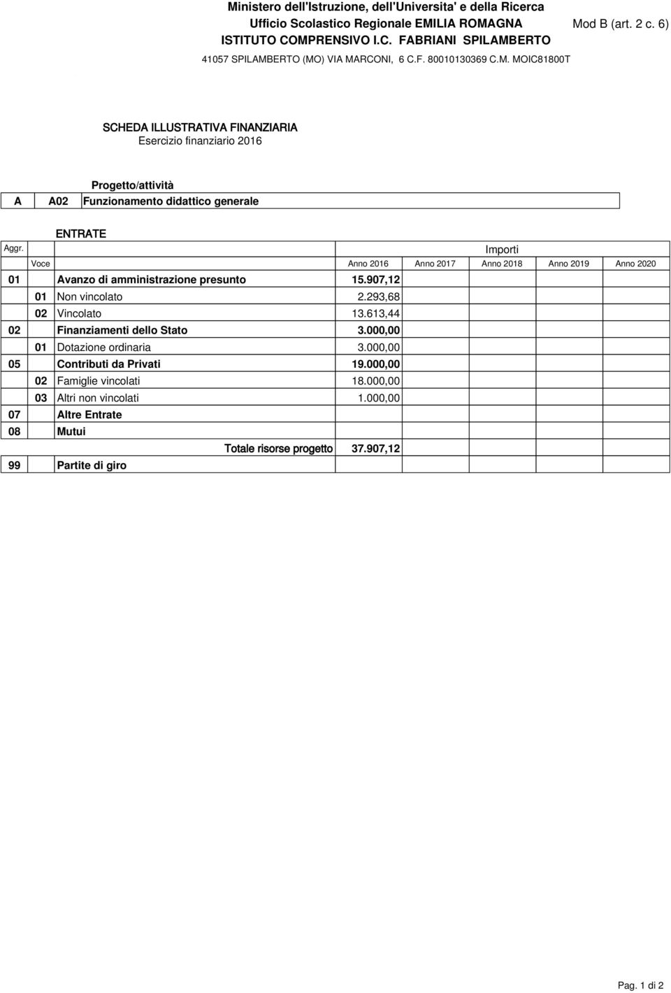 907,12 01 Non vincolato 2.293,68 02 Vincolato 13.613,44 02 Finanziamenti dello Stato 3.