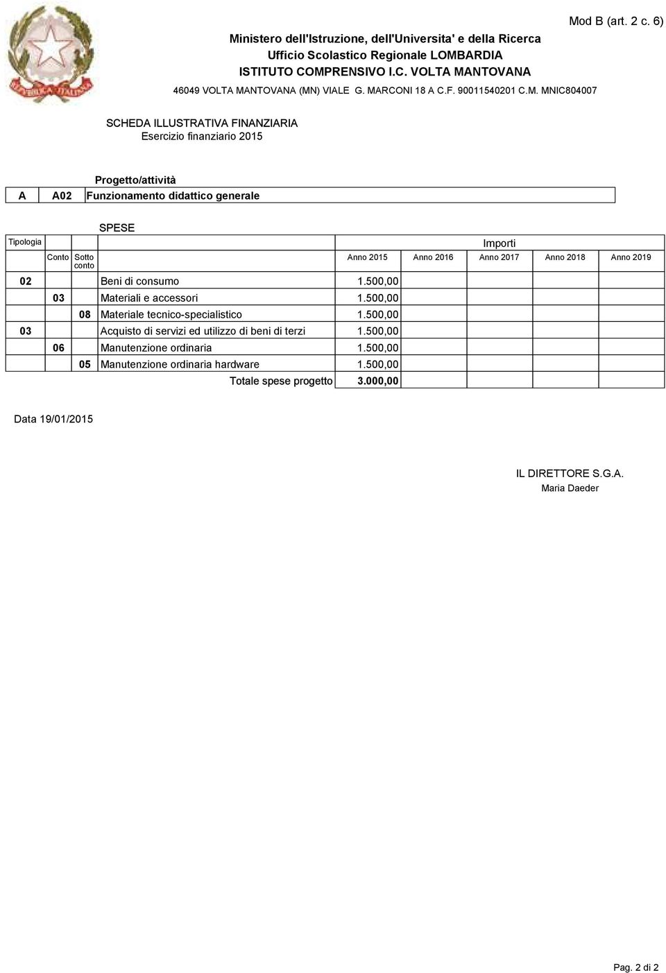 500,00 03 Acquisto di servizi ed utilizzo di beni di terzi 1.500,00 06 Manutenzione ordinaria 1.