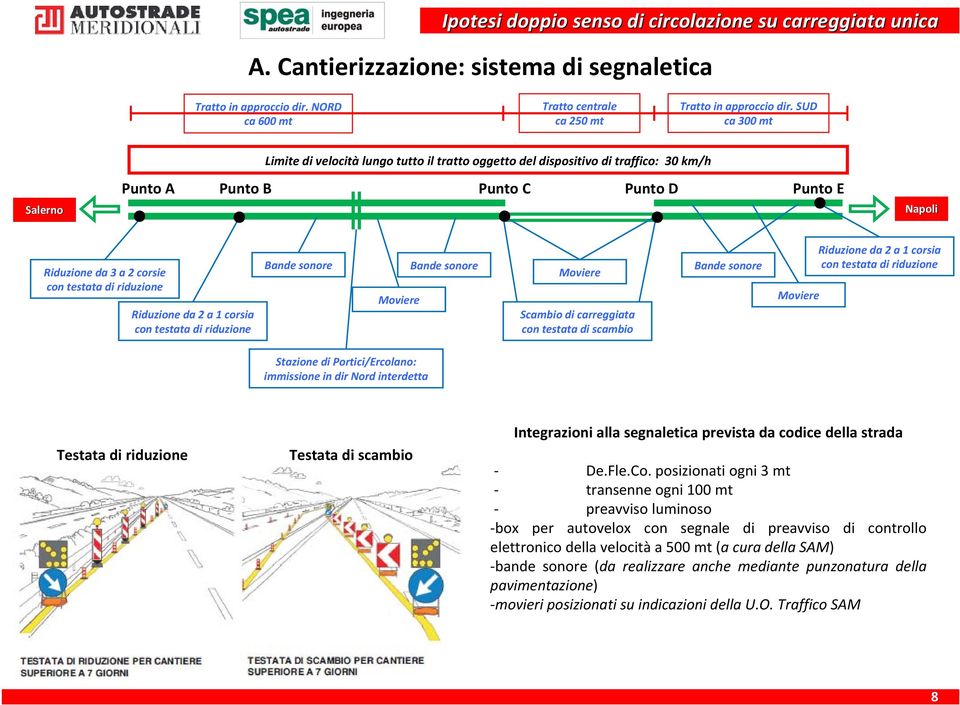 riduzione Riduzione da 2 a 1 corsia con testata di riduzione Bande sonore Moviere Bande sonore Moviere Scambio di carreggiata con testata di scambio Bande sonore Moviere Riduzione da 2 a 1 corsia con