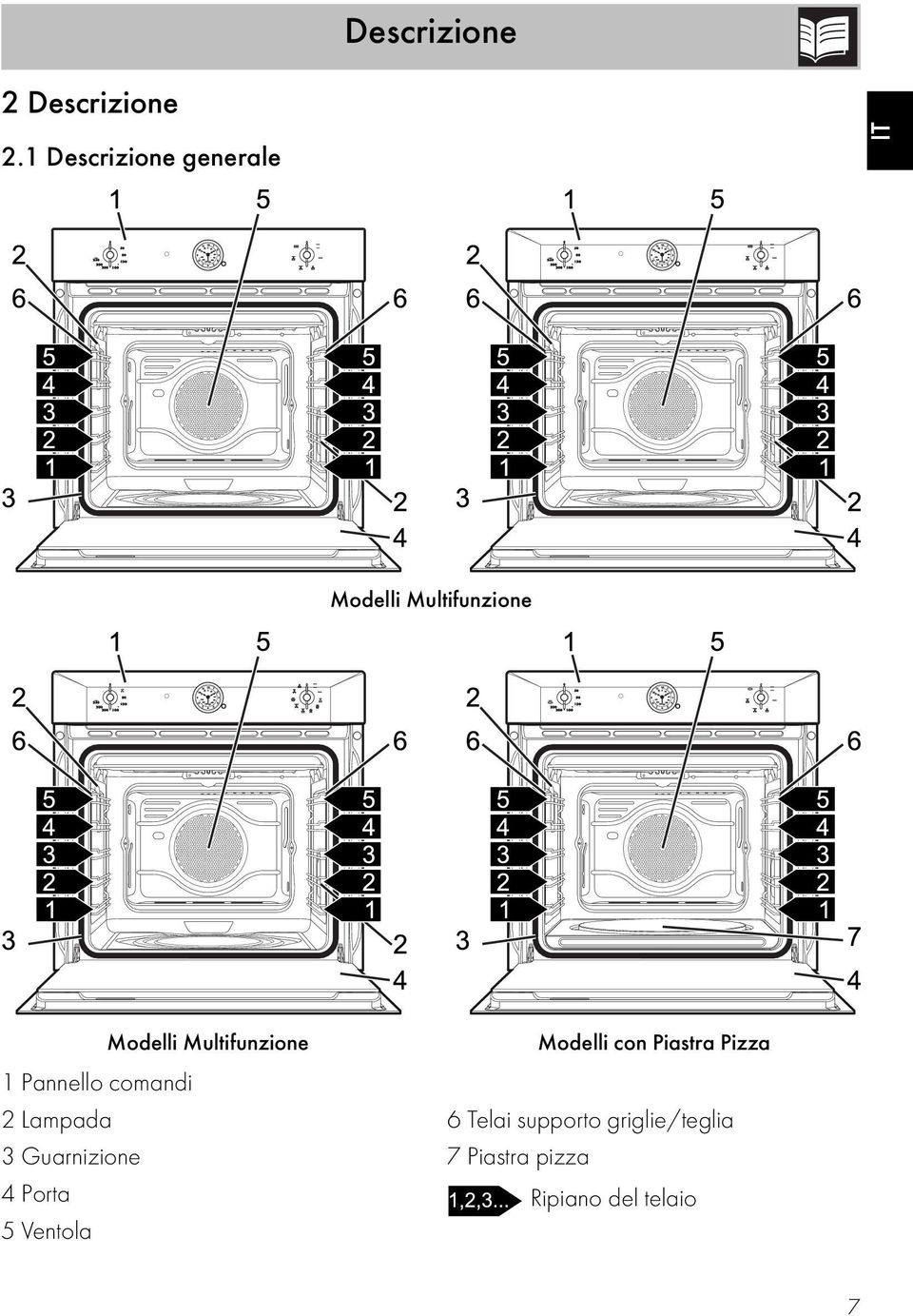 Multifunzione 1 Pannello comandi 2 Lampada 3 Guarnizione 4