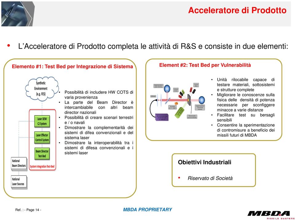 complementarità dei sistemi di difea convenzionali e del sistema laser Dimostrare la interoperabilità tra i sistemi di difesa convenzionali e i sistemi laser Obiettivi Industriali Unità rilocabile