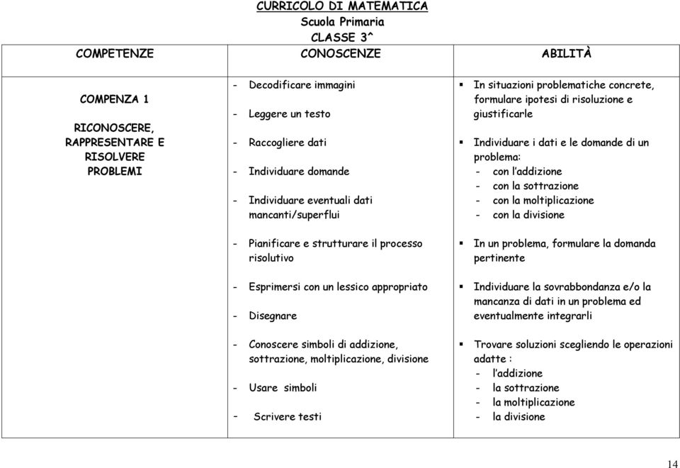 problema: - con l addizione - con la sottrazione - con la moltiplicazione - con la divisione - Pianificare e strutturare il processo risolutivo In un problema, formulare la domanda pertinente -