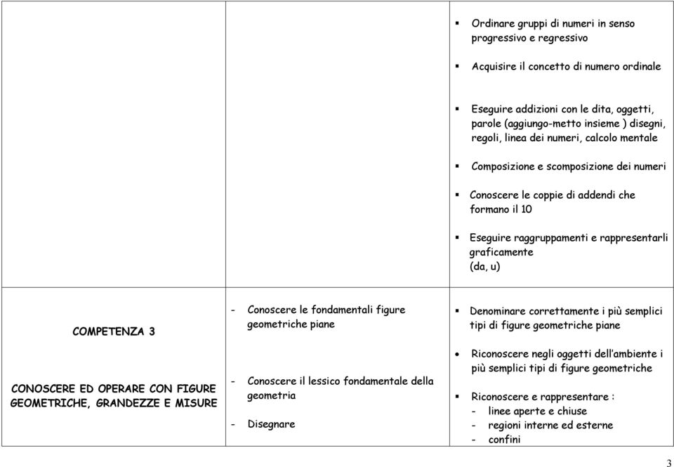 CONOSCERE ED OPERARE CON FIGURE GEOMETRICHE, GRANDEZZE E MISURE - Conoscere le fondamentali figure geometriche piane - Conoscere il lessico fondamentale della geometria - Disegnare Denominare