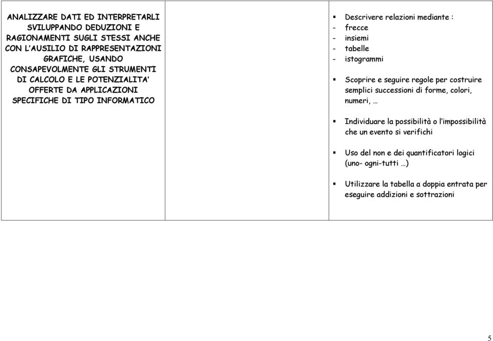 tabelle - istogrammi Scoprire e seguire regole per costruire semplici successioni di forme, colori, numeri, Individuare la possibilità o l impossibilità