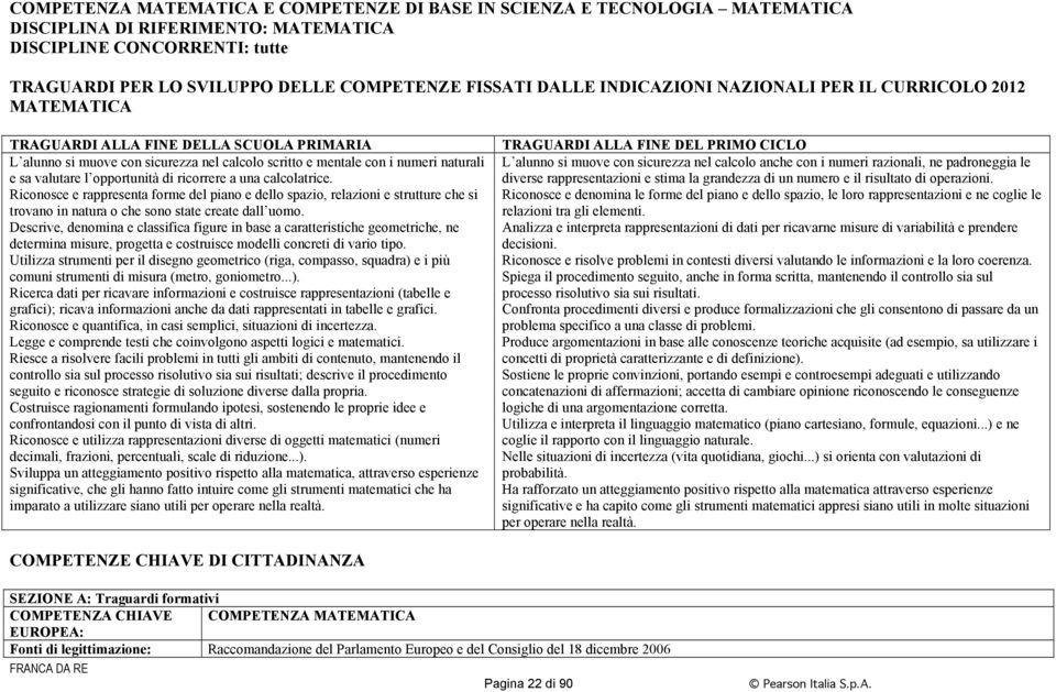 valutare l opportunità di ricorrere a una calcolatrice. Riconosce e rappresenta forme del piano e dello spazio, relazioni e strutture che si trovano in natura o che sono state create dall uomo.