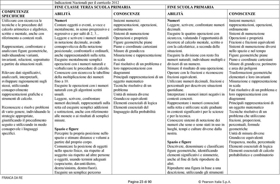 Rilevare dati significativi, analizzarli, interpretarli, sviluppare ragionamenti sugli stessi, utilizzando consapevolmente rappresentazioni grafiche e strumenti di calcolo.