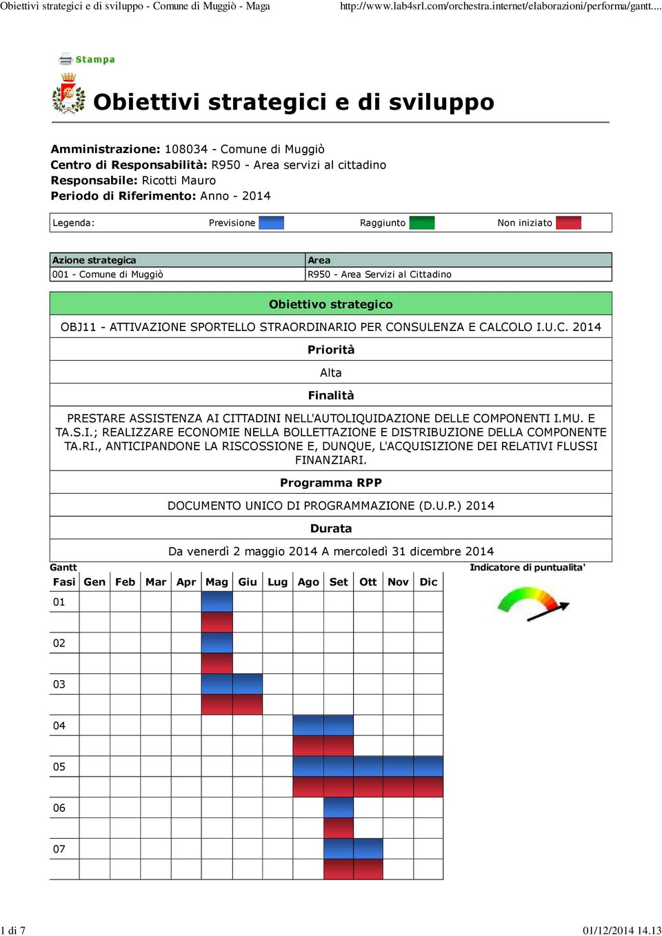 2014 Legenda: Previsione Raggiunto Non iniziato Azione strategica Area 001 - Comune di Muggiò R950 - Area Servizi al Cittadino Obiettivo strategico OBJ11 - ATTIVAZIONE SPORTELLO STRAORDINARIO PER