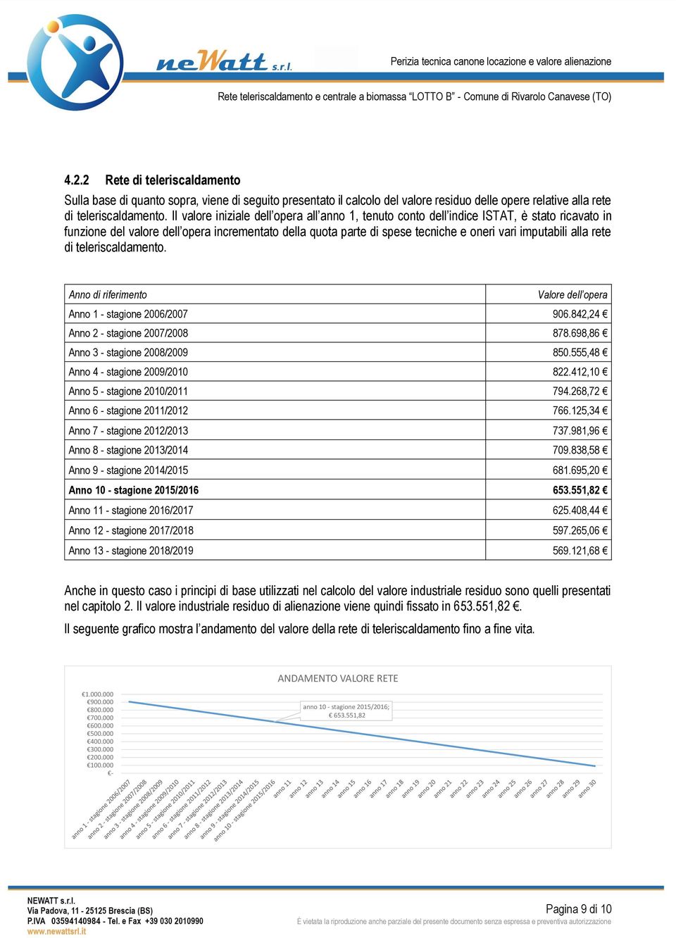 alla rete di teleriscaldamento. Anno di riferimento Valore dell opera Anno 1 - stagione 2006/2007 906.842,24 Anno 2 - stagione 2007/2008 878.698,86 Anno 3 - stagione 2008/2009 850.