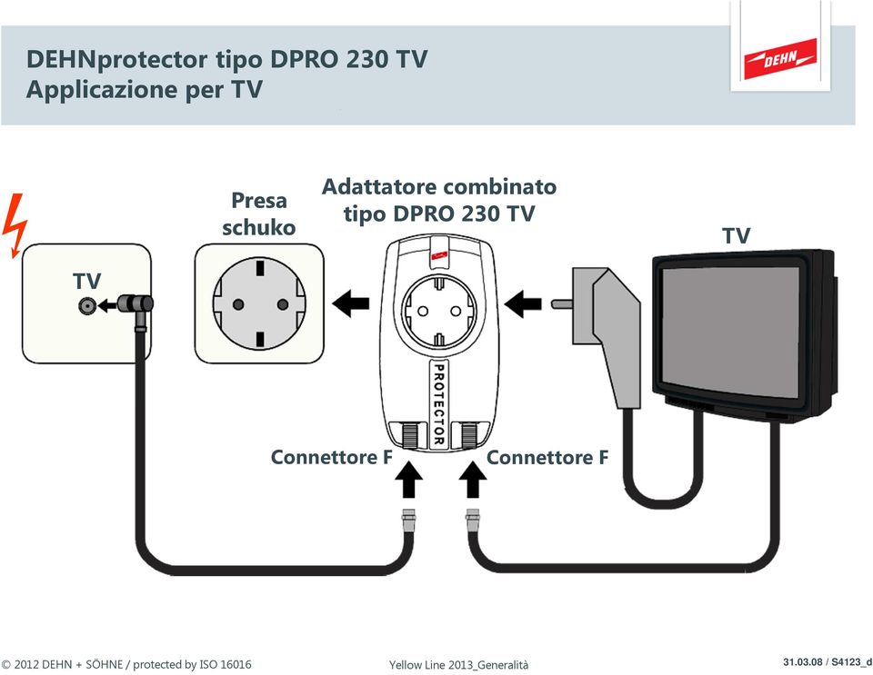 TV Connettore F Connettore F 2012 DEHN + SÖHNE /