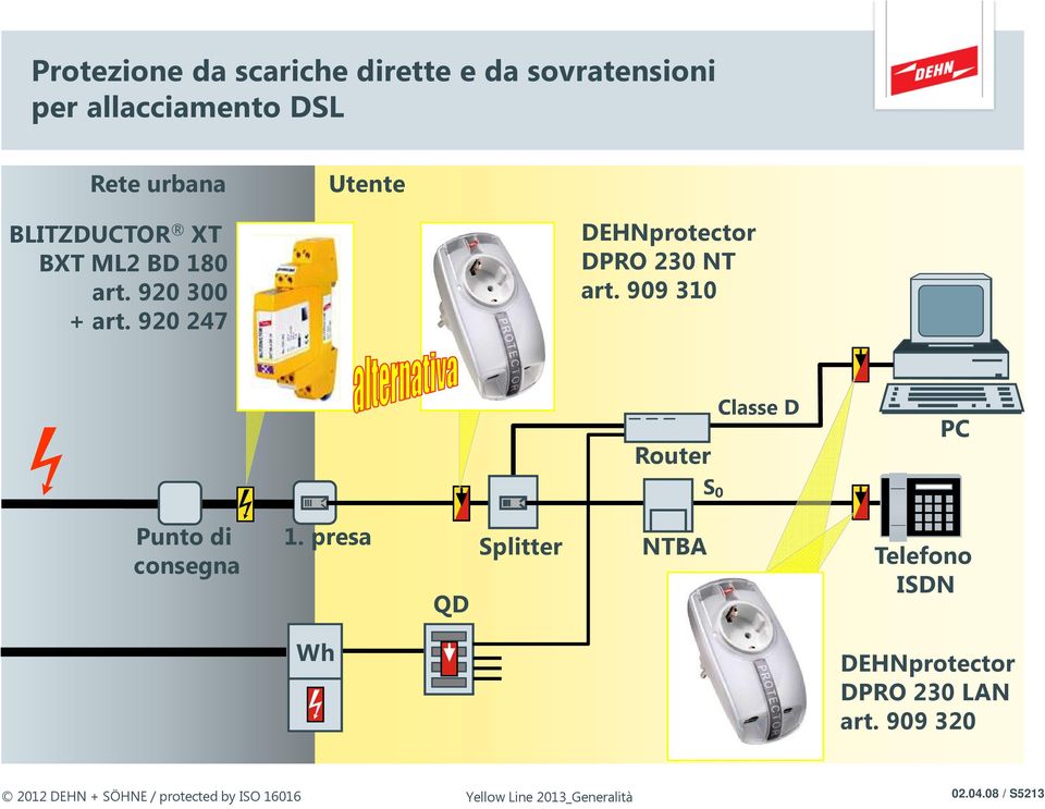 909 310 Router Classe D PC S 0 Punto di consegna 1.