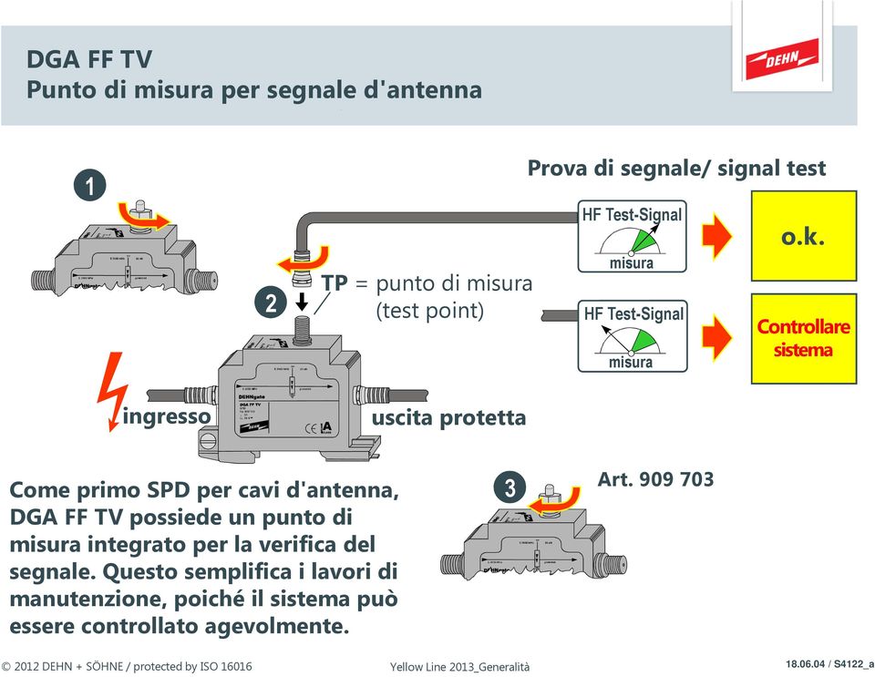 Controllare sistema ingresso ACLASS uscita protetta Come primo SPD per cavi d'antenna, DGA FF TV possiede un punto di misura