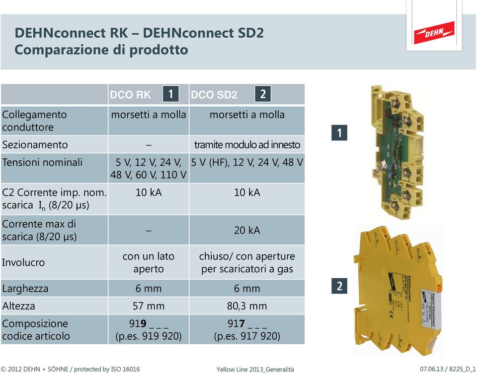 nali 5 V, 12 V, 24 V, 48 V, 60 V, 110 V C2 Corrente imp. nom.