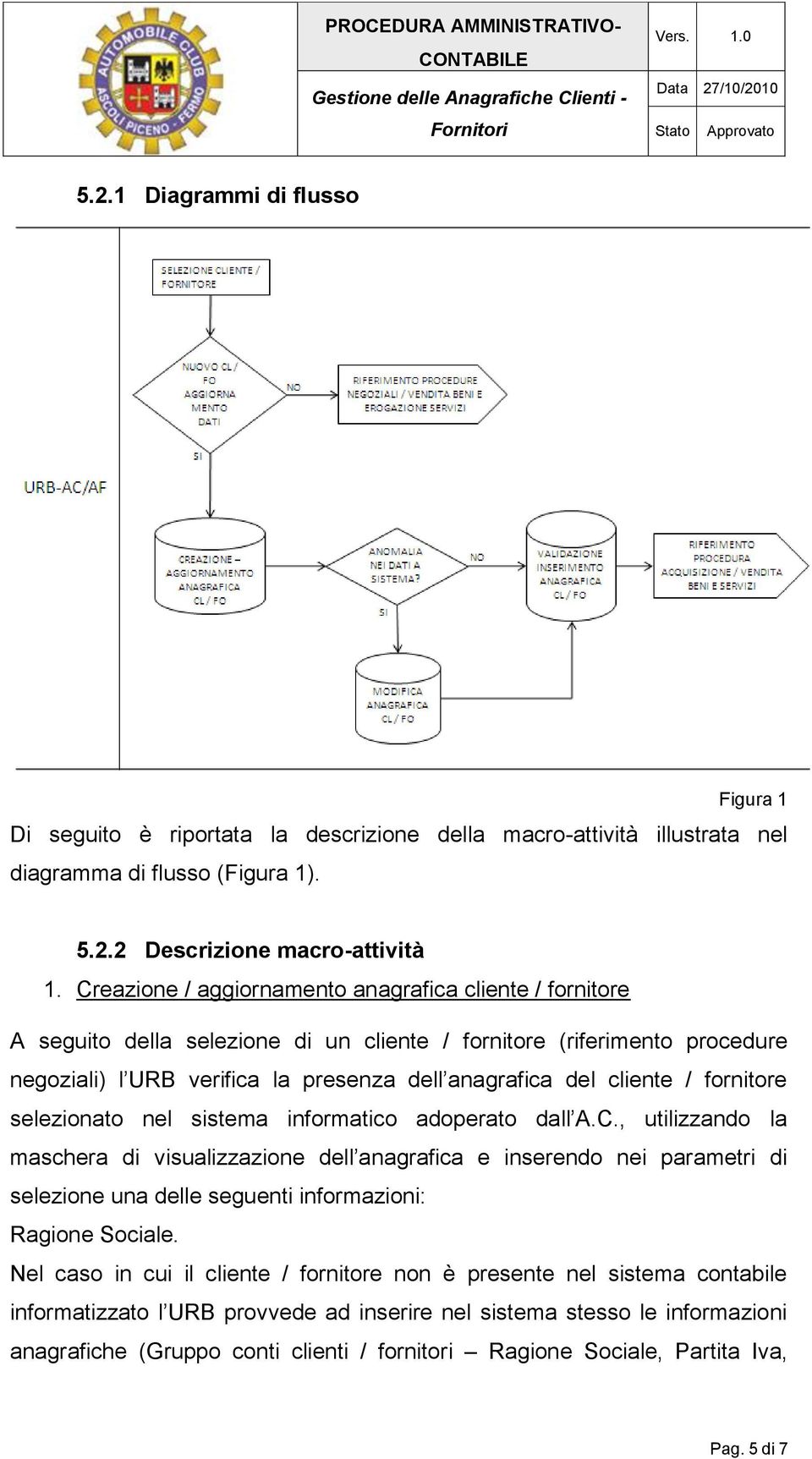 fornitore selezionato nel sistema informatico adoperato dall A.C.