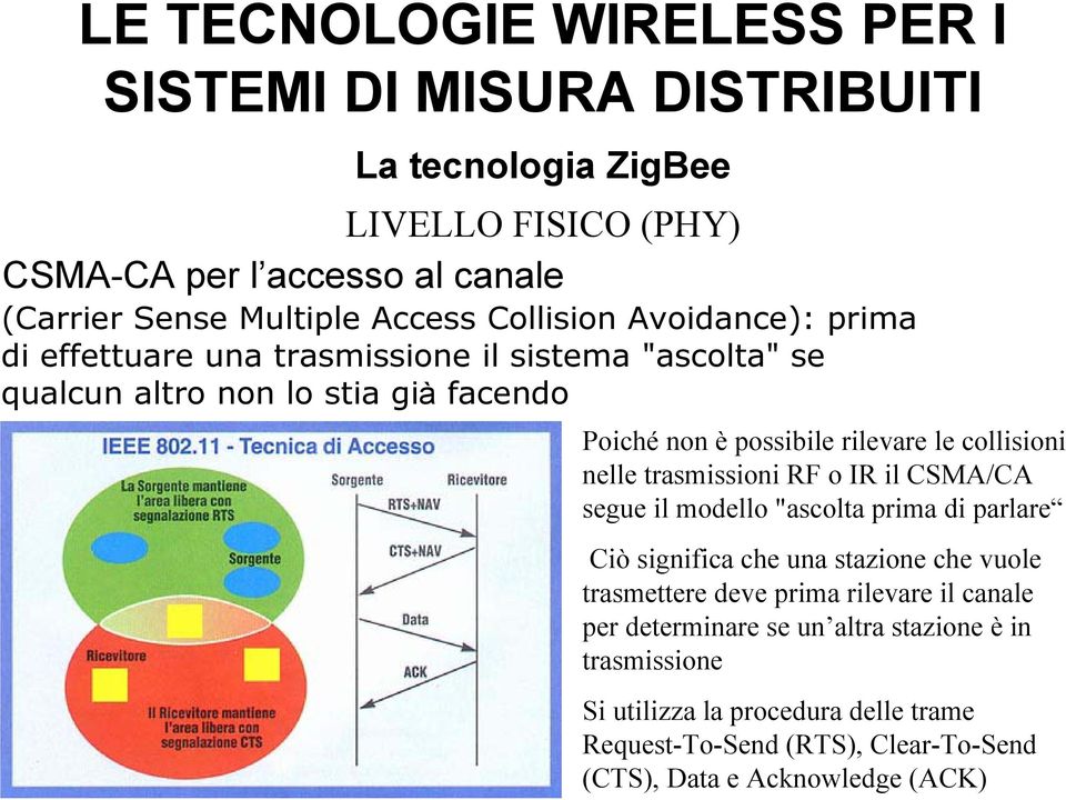 CSMA/CA segue il modello "ascolta prima di parlare Ciò significa che una stazione che vuole trasmettere deve prima rilevare il canale per