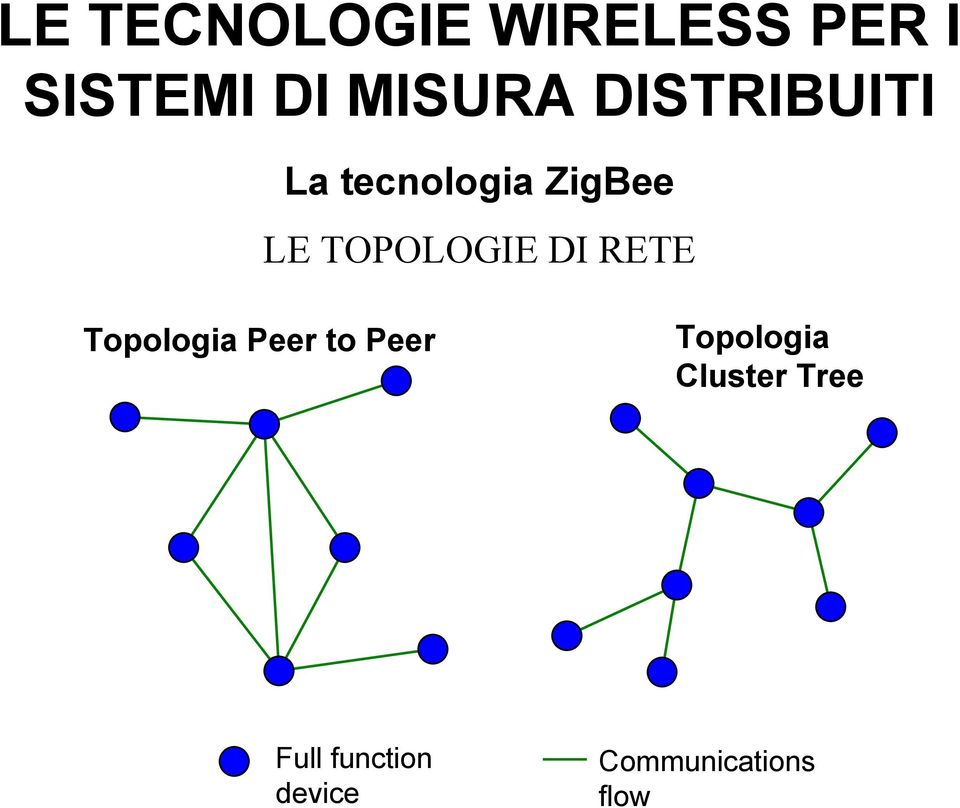 Topologia Cluster Tree