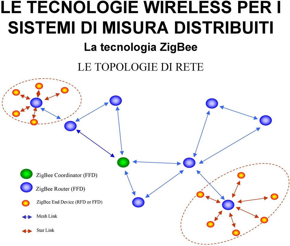 Router (FFD) ZigBee End