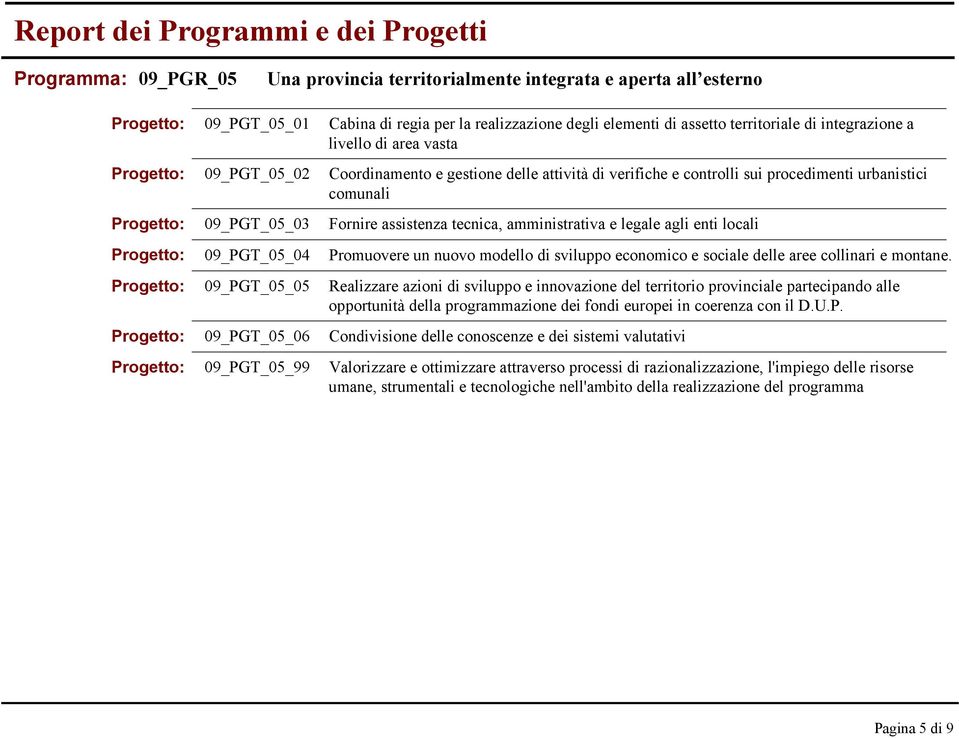 area vasta Coordinamento e gestione delle attività di verifiche e controlli sui procedimenti urbanistici comunali Fornire assistenza tecnica, amministrativa e legale agli enti locali Promuovere un