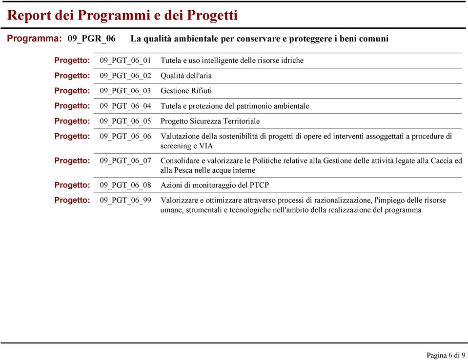 dell'aria Gestione Rifiuti Tutela e protezione del patrimonio ambientale Progetto Sicurezza Territoriale Valutazione della sostenibilità di progetti di opere ed interventi assoggettati a procedure di