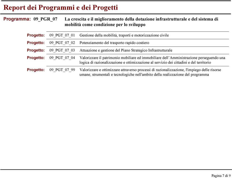 Attuazione e gestione del Piano Strategico Infrastrutturale Valorizzare il patrimonio mobiliare ed immobiliare dell Amministrazione perseguendo una logica di razionalizzazione e ottimizzazione al