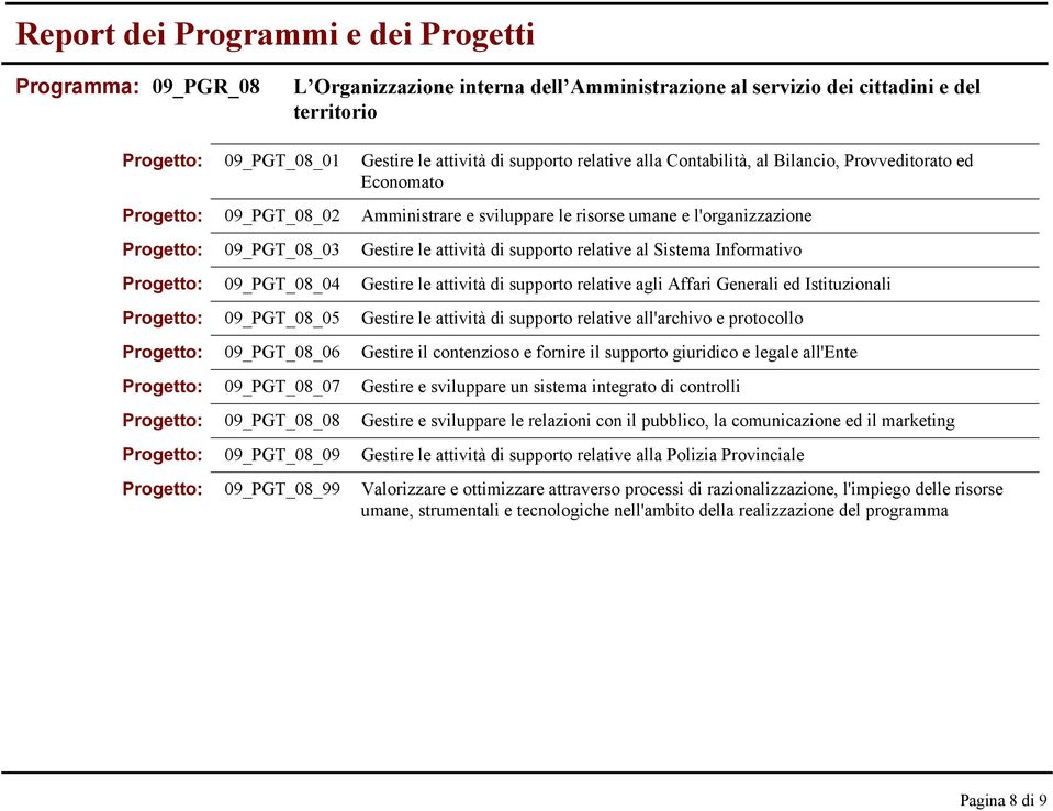 di supporto relative alla Contabilità, al Bilancio, Provveditorato ed Economato Amministrare e sviluppare le risorse umane e l'organizzazione Gestire le attività di supporto relative al Sistema