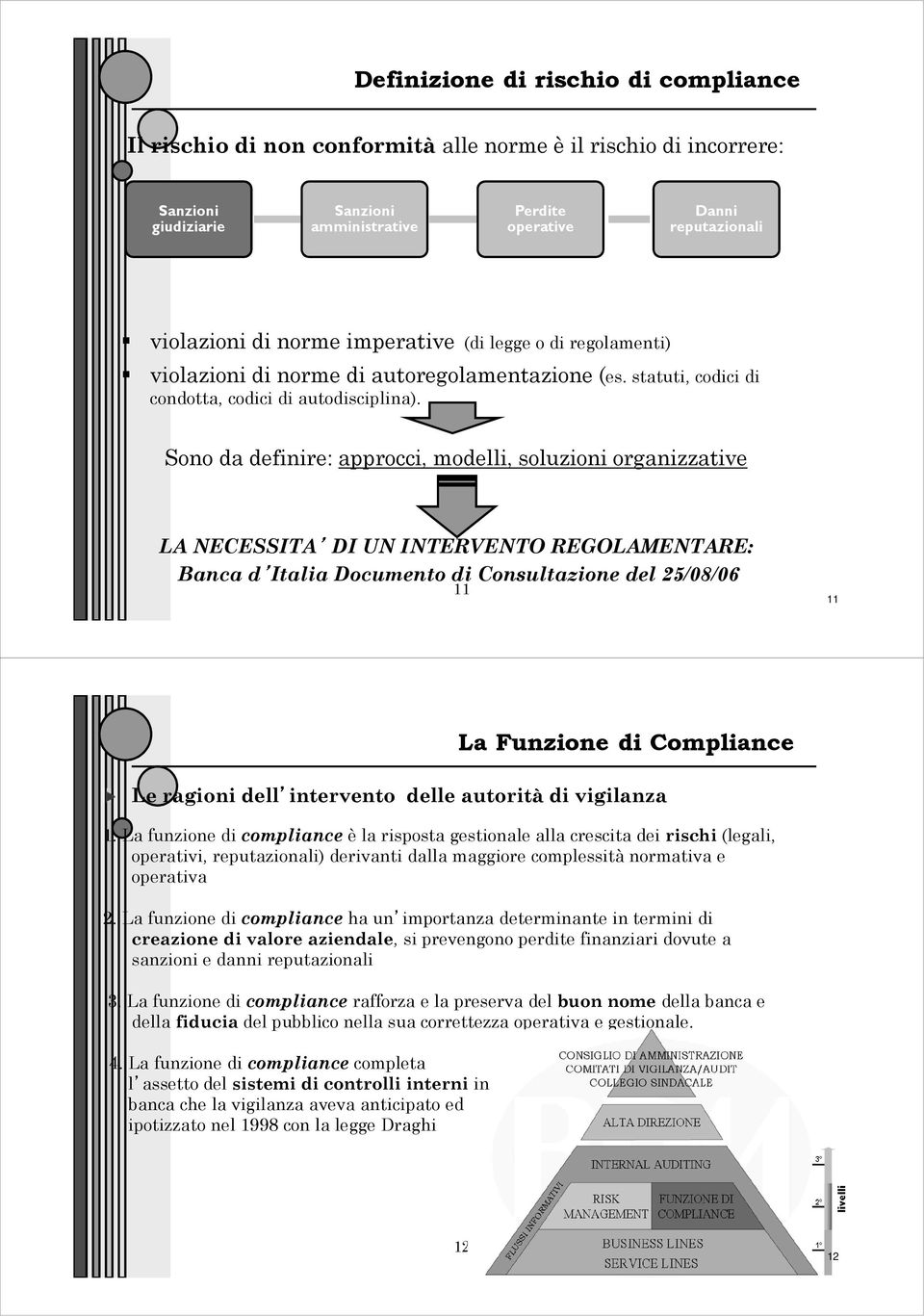 Sono da definire: approcci, modelli, soluzioni organizzative LA NECESSITA DI UN INTERVENTO REGOLAMENTARE: Banca d Italia Documento di Consultazione del 25/08/06 11 11 La Funzione di Compliance Le