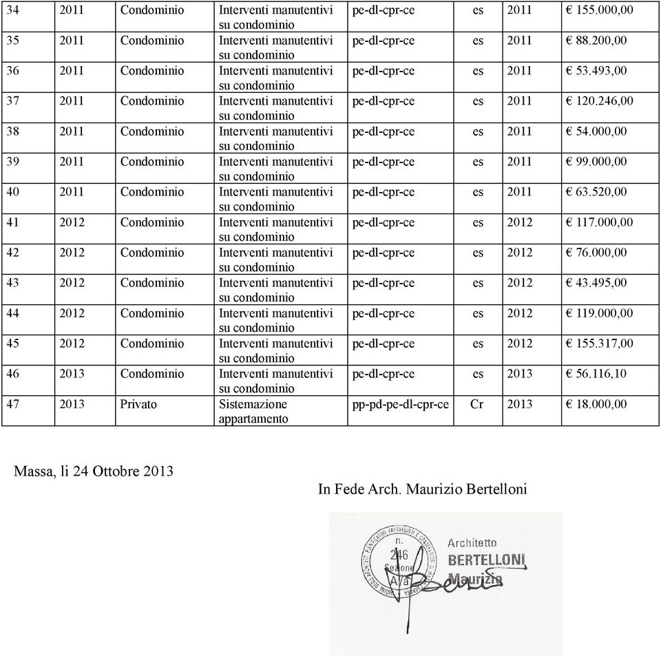 Interventi manutentivi 44 2012 Condominio Interventi manutentivi 45 2012 Condominio Interventi manutentivi 46 2013 Condominio Interventi manutentivi 47 2013 Privato Sistemazione appartamento