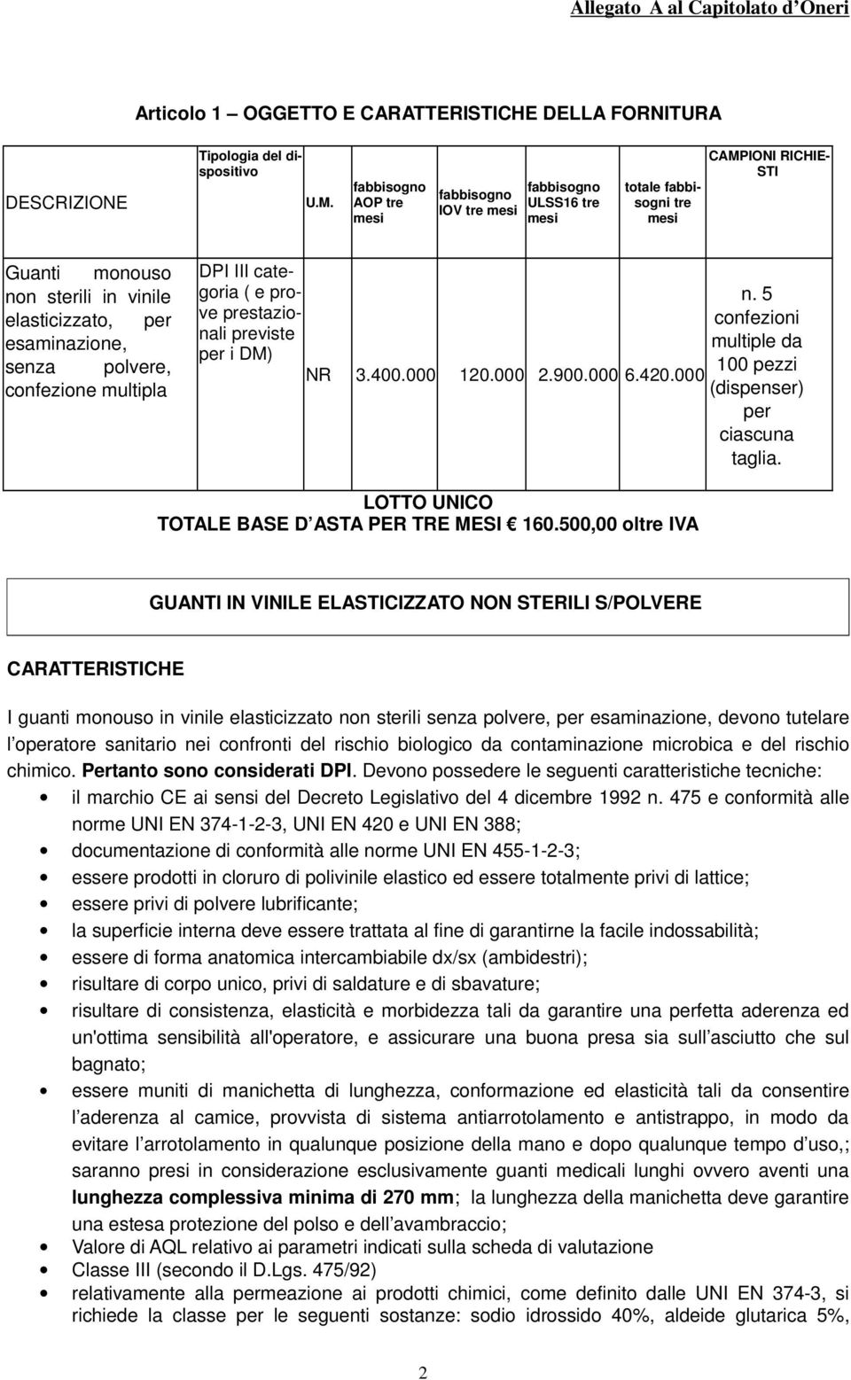 polvere, confezione multipla DPI III categoria ( e prove prestazio- confezioni n. 5 nali previste multiple da per i DM) 100 pezzi NR 3.400.000 120.000 2.900.000 6.420.