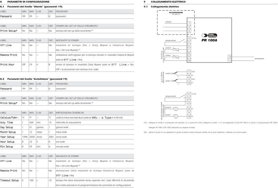 STAMPA DEL SET UP DELLO STRUMENTO Print Setup? Yes No --- No stampa del set up dello strumento (4) LABEL MIN. MAS. U.M. DEF.