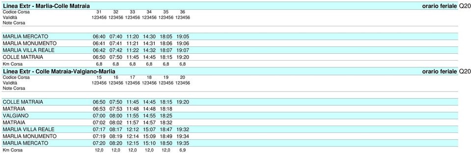 Colle Matraia-Valgiano-Marlia Codice Corsa 15 16 17 18 19 20 Validità 123456 123456 123456 123456 123456 123456 orario feriale Q20 COLLE MATRAIA 06:50 07:50 11:45 14:45 18:15 19:20 MATRAIA 06:53