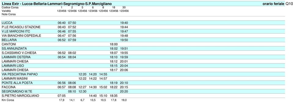 CHIESA 06:52 08:02 18:07 19:55 LAMMARI OSTERIA 06:54 08:04 18:10 19:59 LAMMARI CHIESA 18:12 20:01 LAMMARI LISO 18:15 20:04 LAMMARI CHIESA 18:17 20:06 VIA PESCIATINA PAPAO 12:20 14:20 14:55 LAMMARI