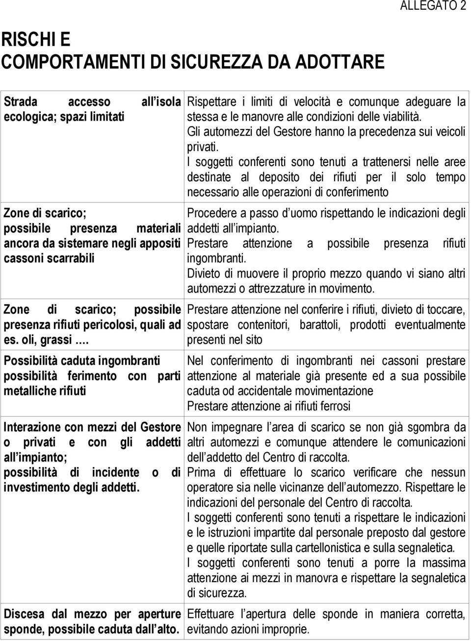 Possibilità caduta ingombranti possibilità ferimento con parti metalliche rifiuti Interazione con mezzi del Gestore o privati e con gli addetti all impianto; possibilità di incidente o di