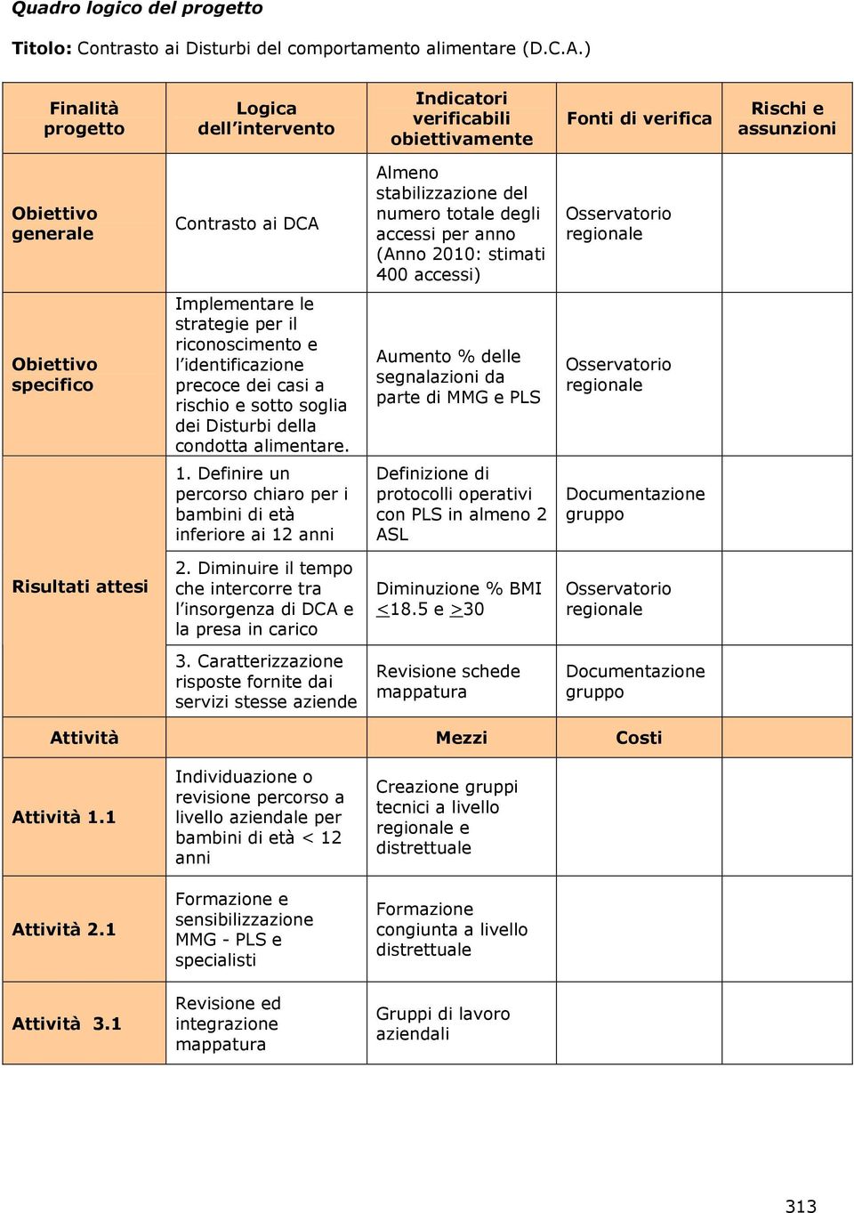 degli accessi per anno (Anno 2010: stimati 400 accessi) Obiettivo specifico Implementare le strategie per il riconoscimento e l identificazione precoce dei casi a rischio e sotto soglia dei Disturbi