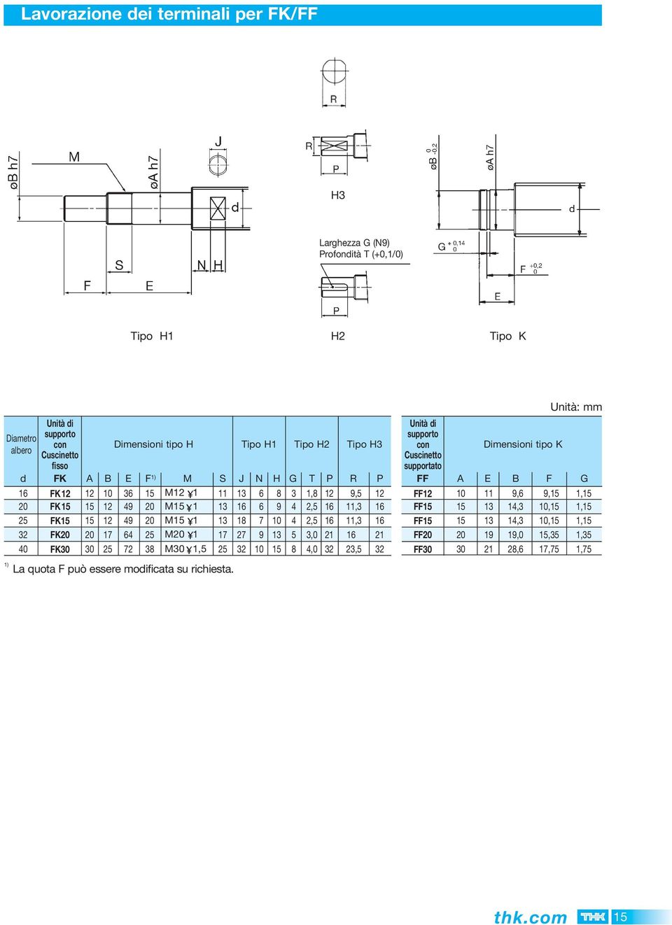 8 G 3 4 4 5 8 Tipo H2 T 1,8 2,5 2,5 3,0 4,0 P 21 Tipo H3 R,5,3,3 23,5 P 21 Unità di supporto con Cuscinetto supportato FF FF FF FF FF FF A
