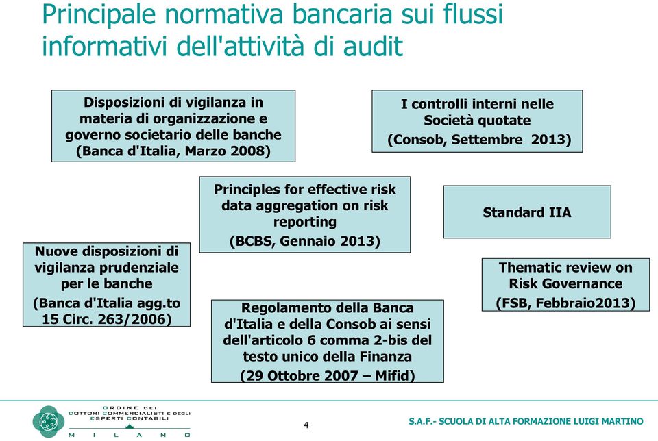 (Banca d'italia agg.to 15 Circ.