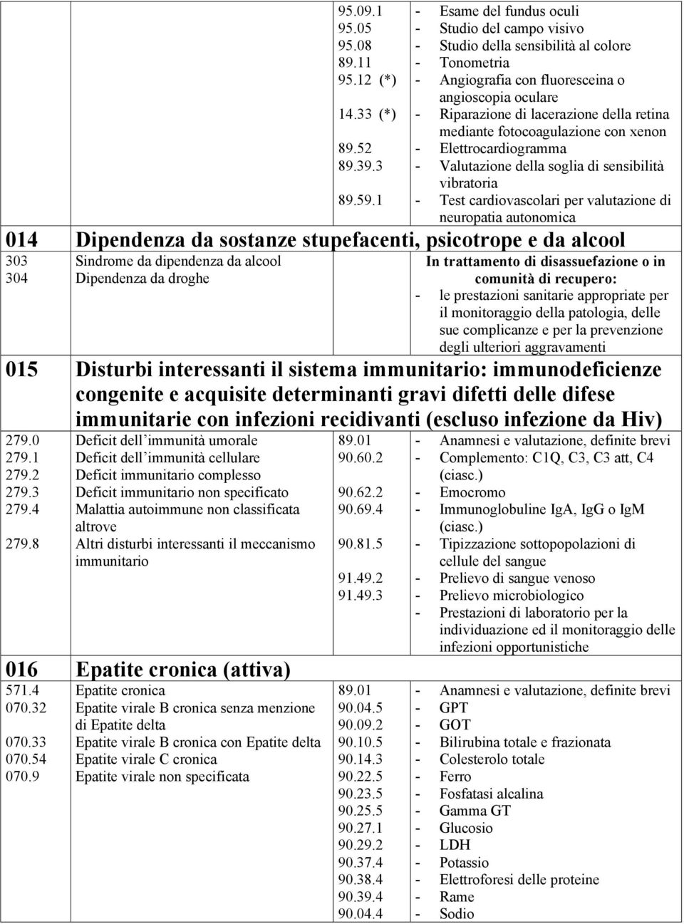 mediante fotocoagulazione con xenon - Valutazione della soglia di sensibilità vibratoria - Test cardiovascolari per valutazione di neuropatia autonomica 014 Dipendenza da sostanze stupefacenti,