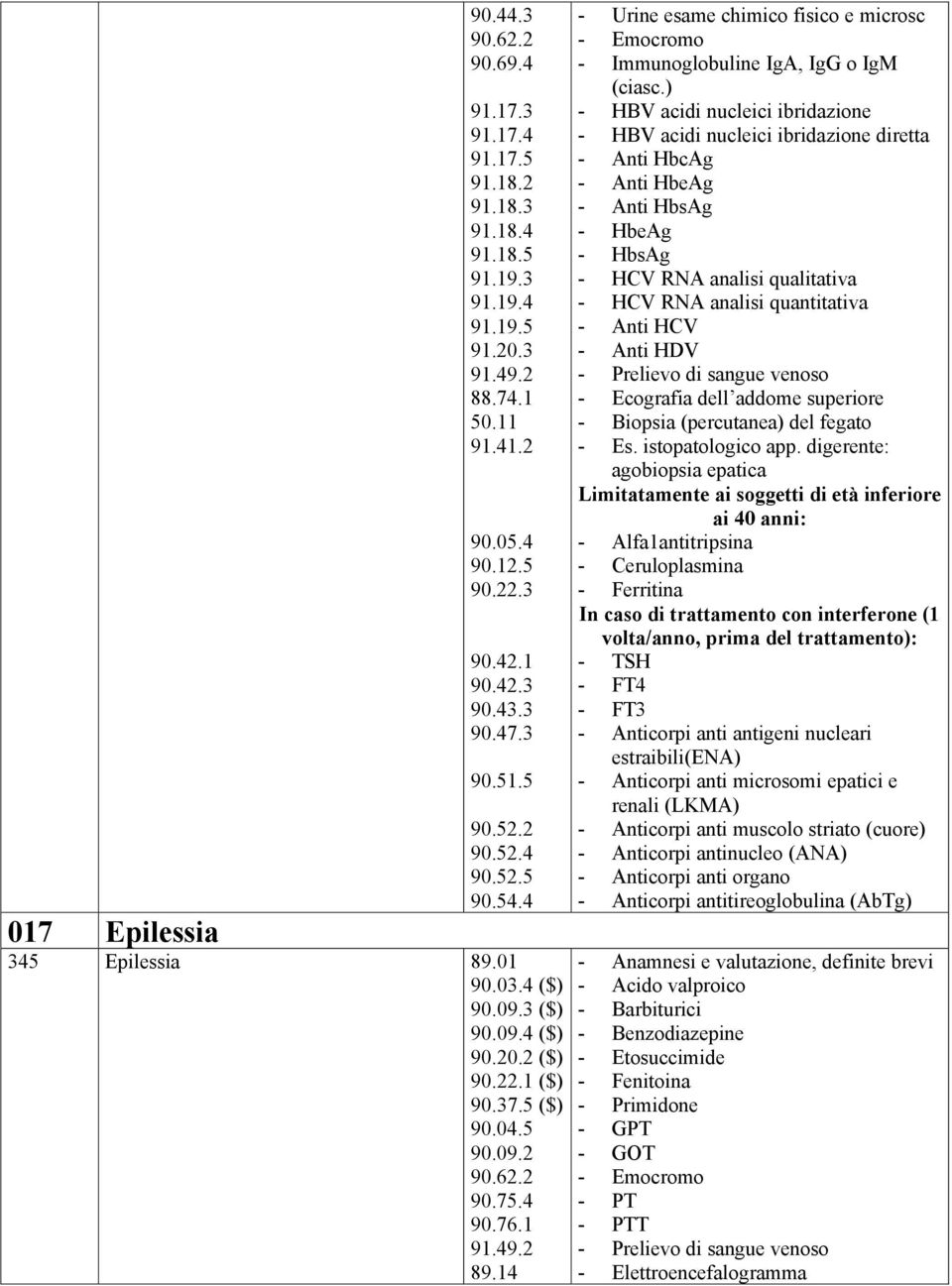 14 - Urine esame chimico fisico e microsc - Immunoglobuline IgA, IgG o IgM (ciasc.