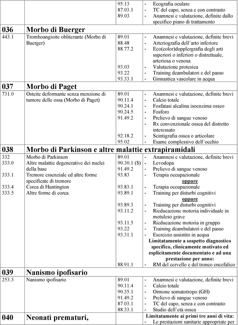 02 - Ecografia oculare - TC del capo, senza e con contrasto - Anamnesi e valutazione, definite dallo specifico piano di trattamento - Arteriografia dell arto inferiore - Eco(color)dopplergrafia degli