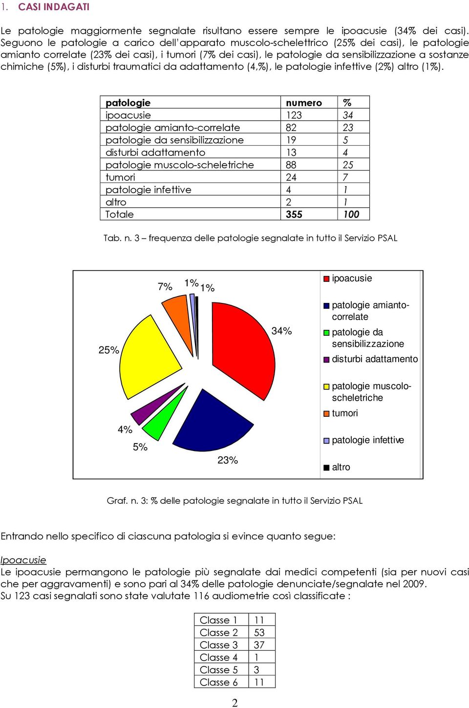 chimiche (5%), i disturbi traumatici da adattamento (4,%), le patologie infettive (2%) altro (1%).