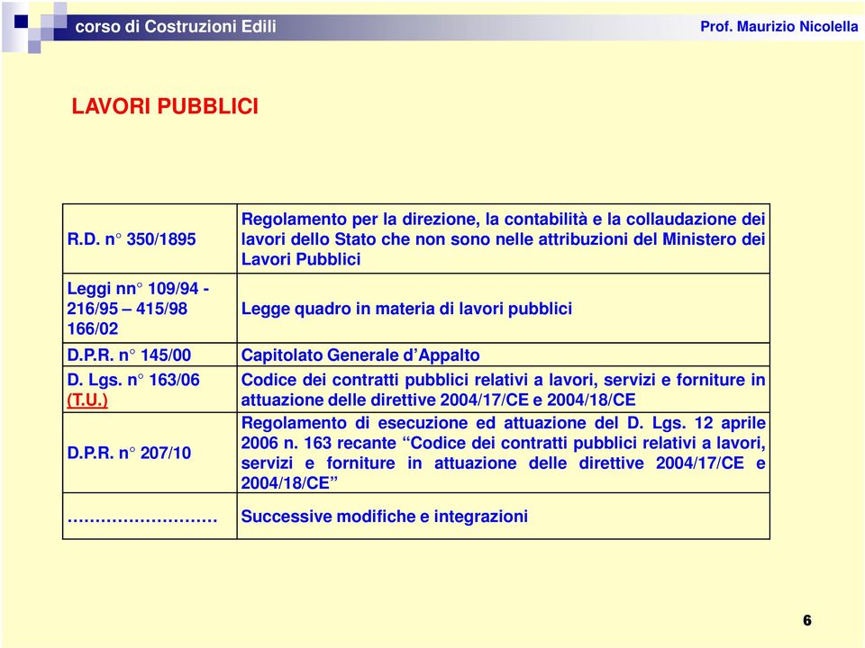 D. n 350/1895 Leggi nn 109/94-216/95 415/98 166/02 D.P.R.