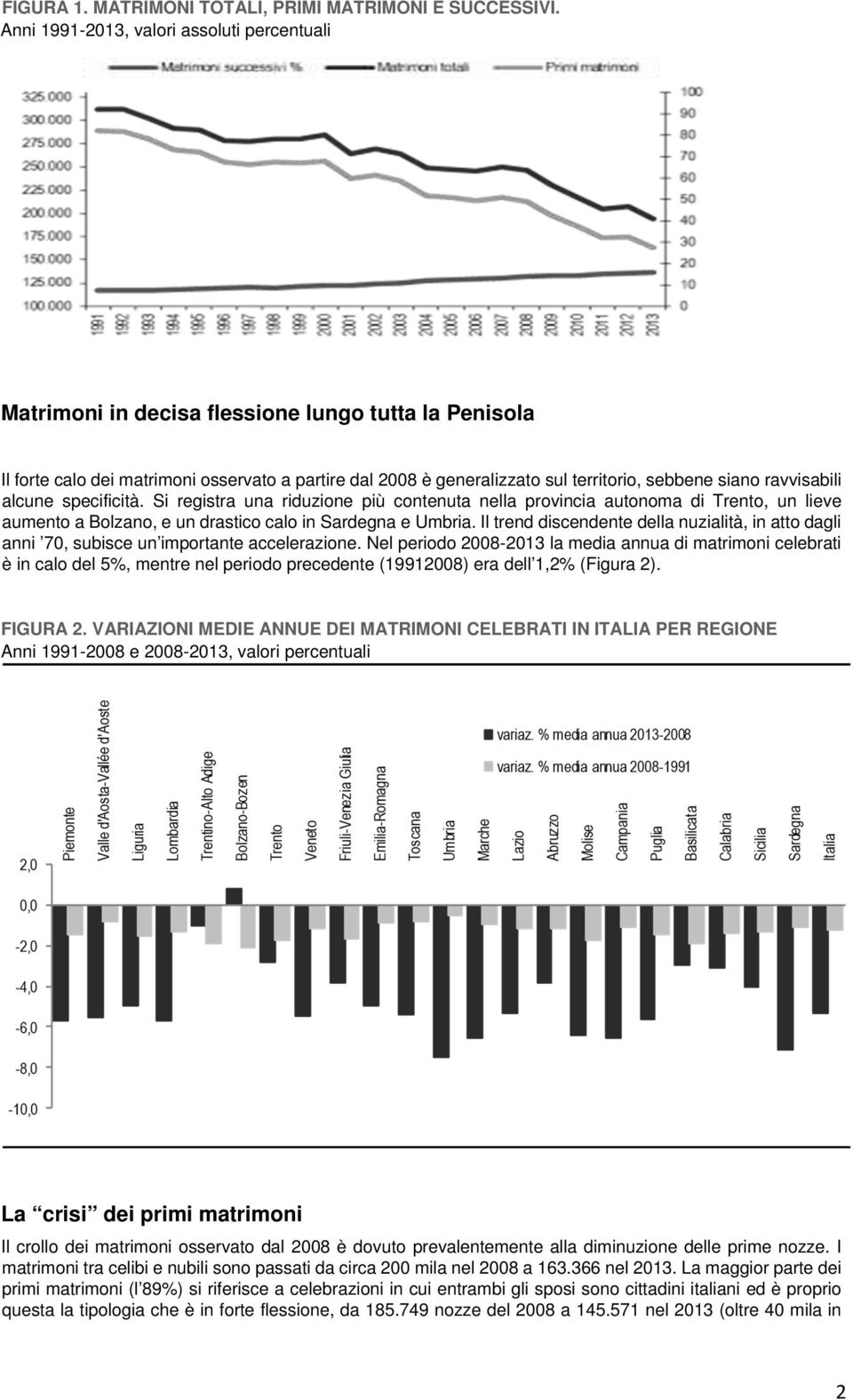 siano ravvisabili alcune specificità. Si registra una riduzione più contenuta nella provincia autonoma di Trento, un lieve aumento a Bolzano, e un drastico calo in Sardegna e Umbria.