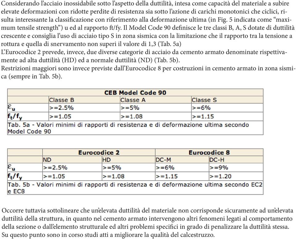 Il Model Code 90 definisce le tre classi B, A, S dotate di duttilità crescente e consiglia l uso di acciaio tipo S in zona sismica con la limitazione che il rapporto tra la tensione a rottura e