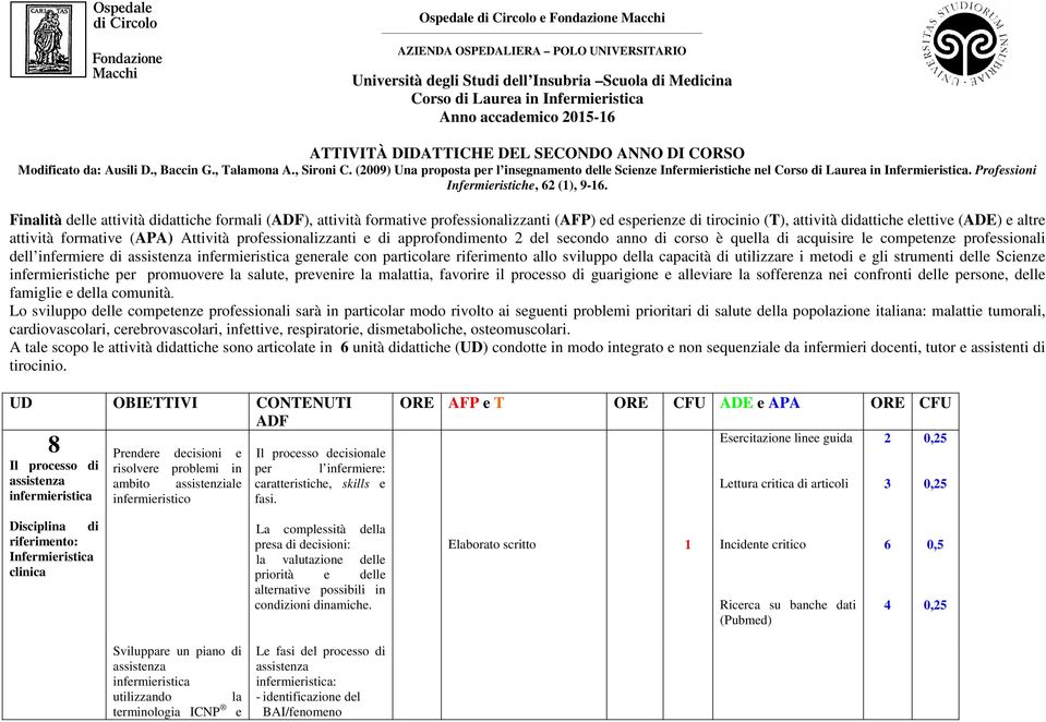 (009) Una proposta per l insegnamento delle Scienze Infermieristiche nel Corso di Laurea in Infermieristica. Professioni Infermieristiche, (1), 9-1.