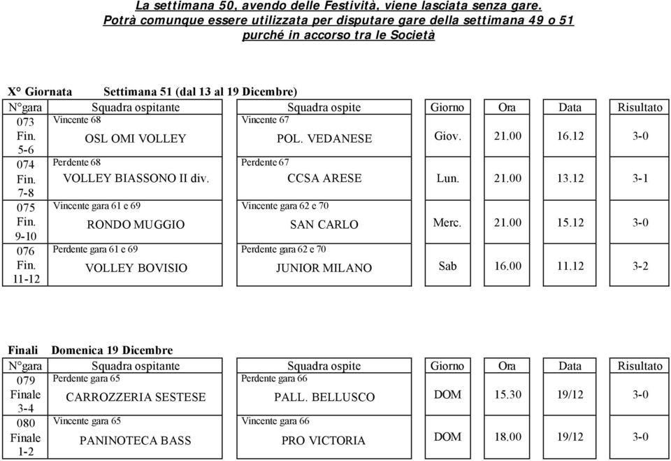 OSL OMI VOLLEY POL. VEDANESE Giov. 21.00 16.12 3-0 5-6 074 Fin. Perdente 68 VOLLEY BIASSONO II div. Perdente 67 CCSA ARESE Lun. 21.00 13.12 3-1 7-8 075 Fin.