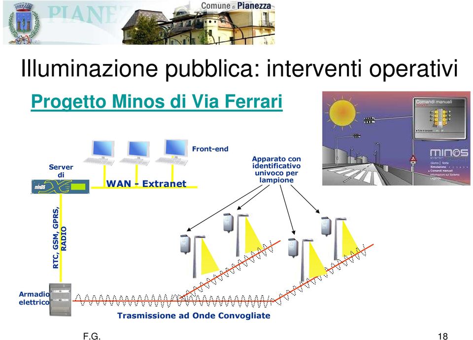 Apparato con identificativo univoco per lampione RTC, GSM,